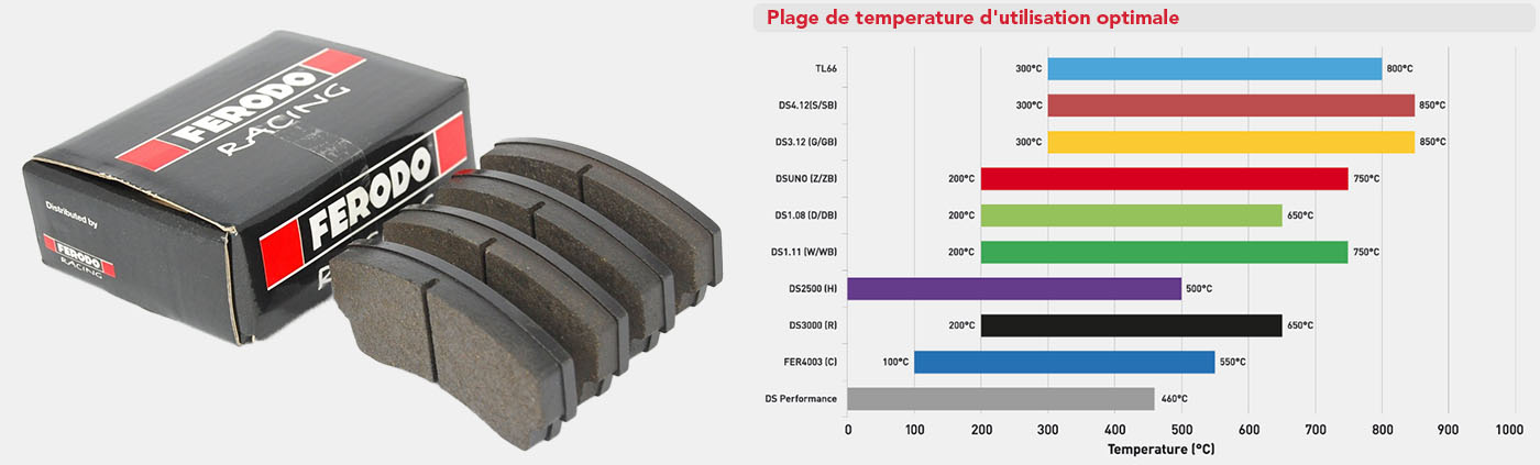Plaquettes Ferodo