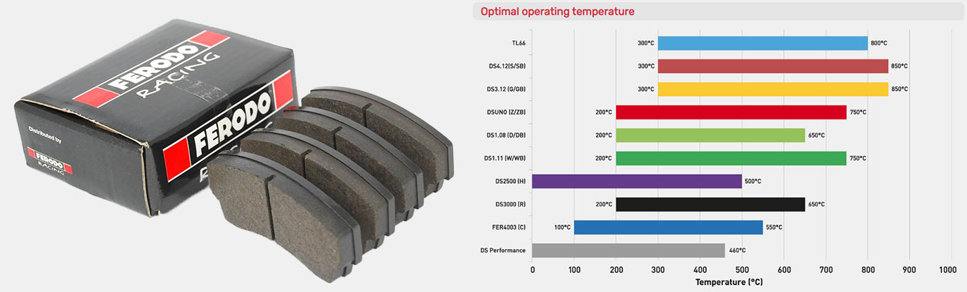 Ferodo Brake Pads
